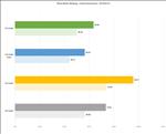 NVIDIA GeForce RTX 5080