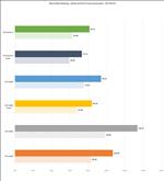 ASUS GeForce RTX 5070 Ti Prime