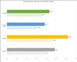 NVIDIA GeForce RTX 5080