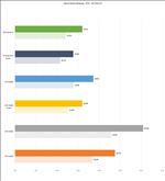 ASUS GeForce RTX 5070 Ti Prime