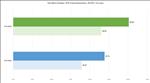 NVIDIA GeForce RTX 5090