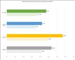 NVIDIA GeForce RTX 5080