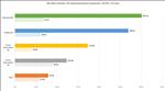 NVIDIA GeForce RTX 5090