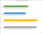 NVIDIA GeForce RTX 5080