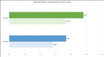 NVIDIA GeForce RTX 5090