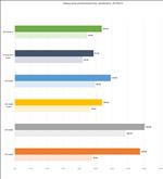 ASUS GeForce RTX 5070 Ti Prime
