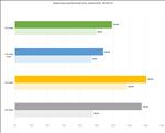 NVIDIA GeForce RTX 5080