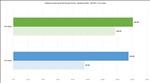 NVIDIA GeForce RTX 5090