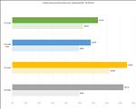 NVIDIA GeForce RTX 5080
