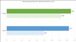 NVIDIA GeForce RTX 5090