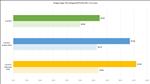 Dragon Age: The Veilguard NVIDIA Performance